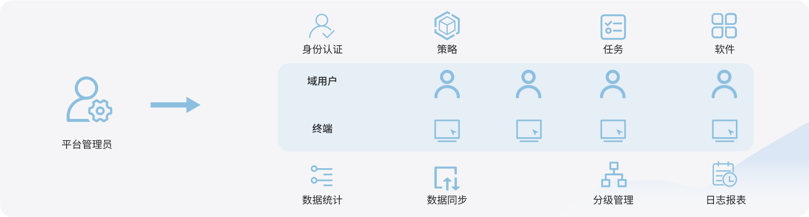 加载失败