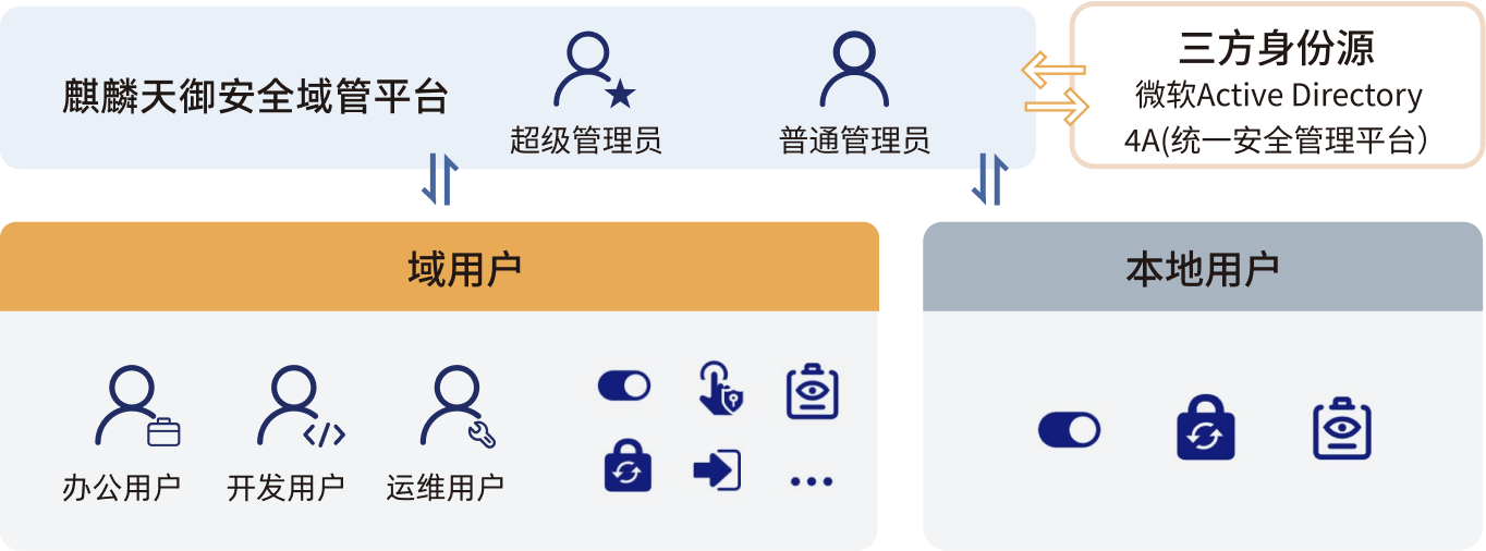 加载失败