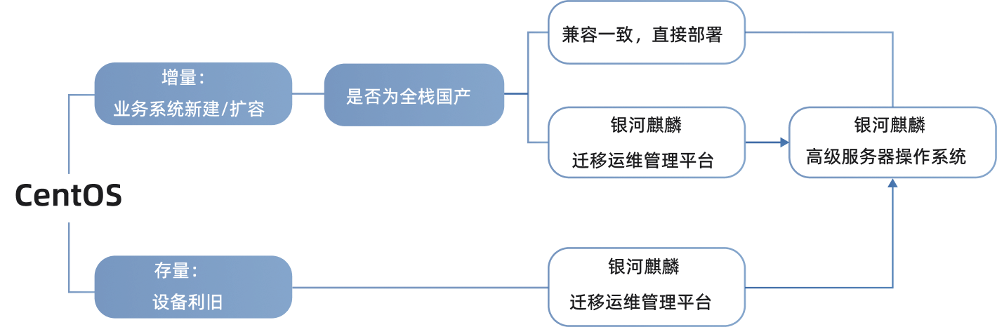 加载失败