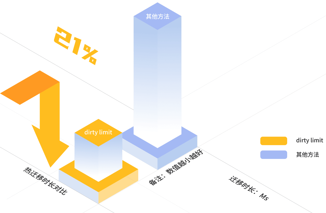 加载失败