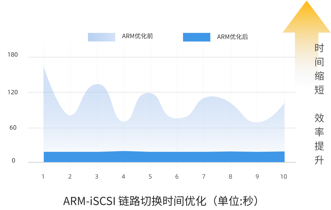 加载失败