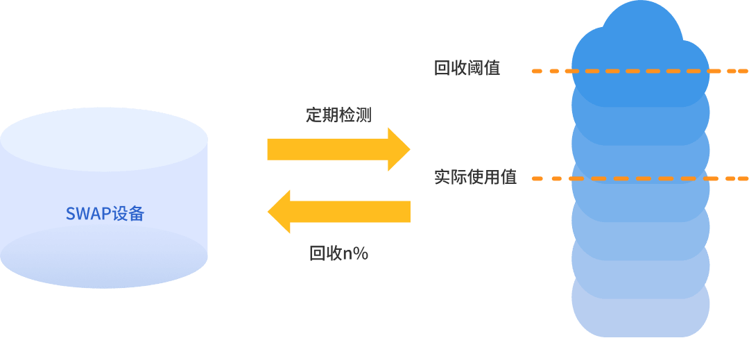 加载失败
