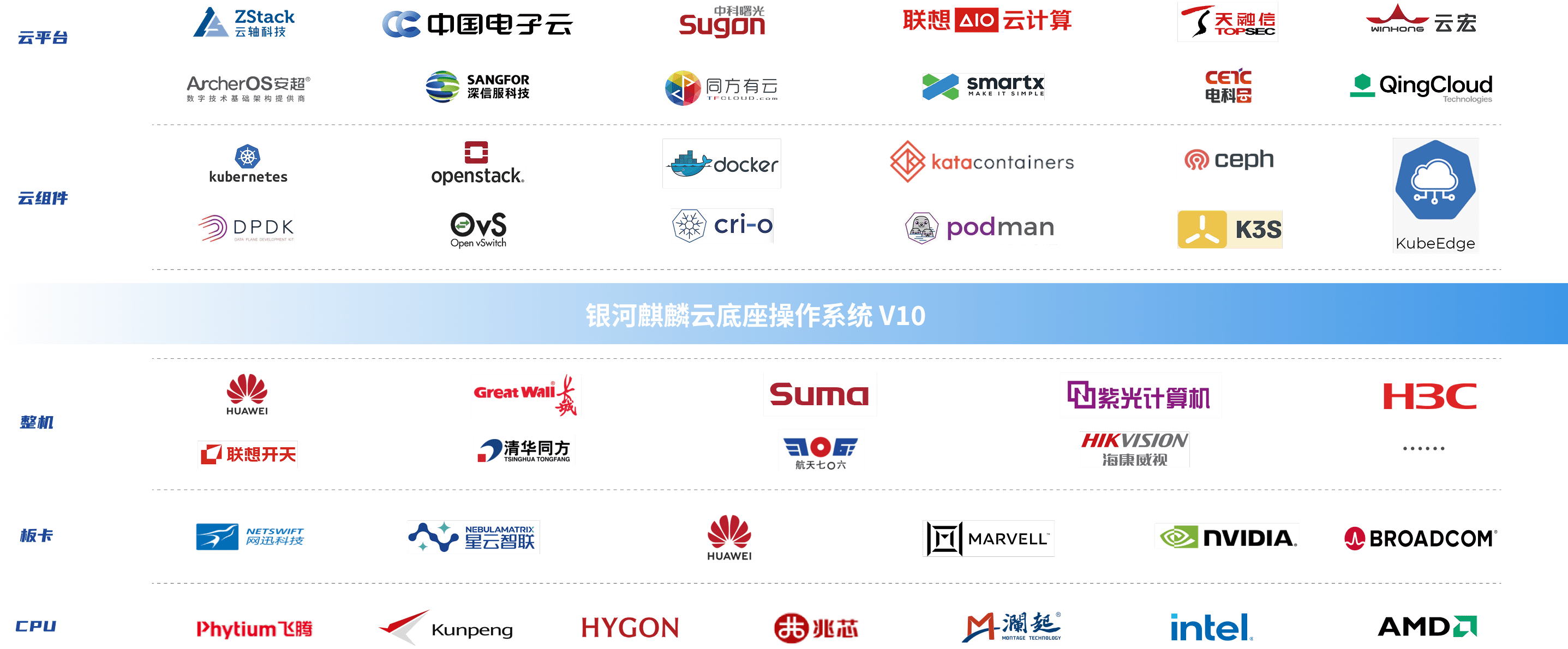 加载失败
