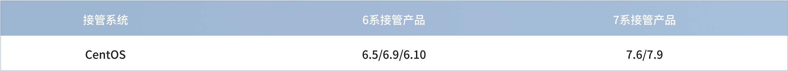 加载失败