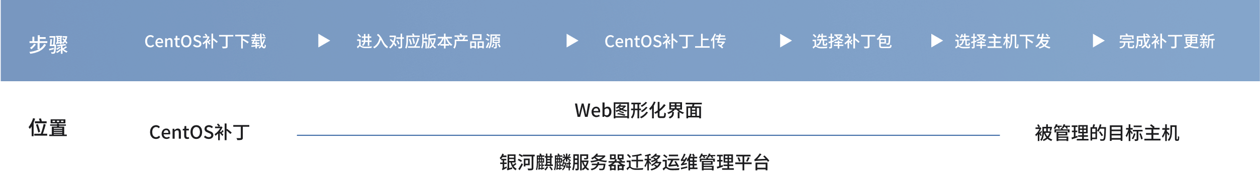 加载失败