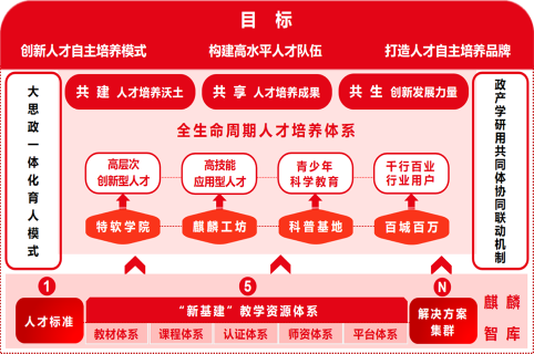 产教目标