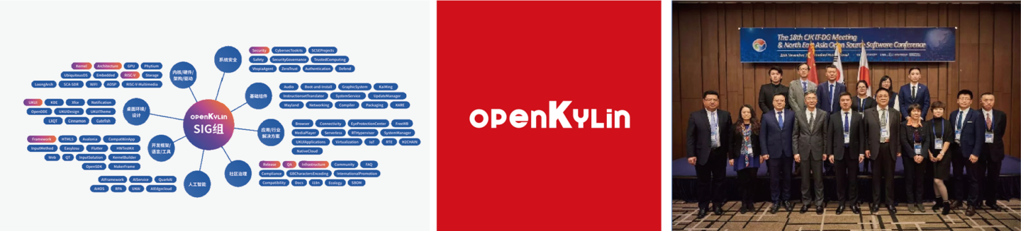 openKylin社区图片