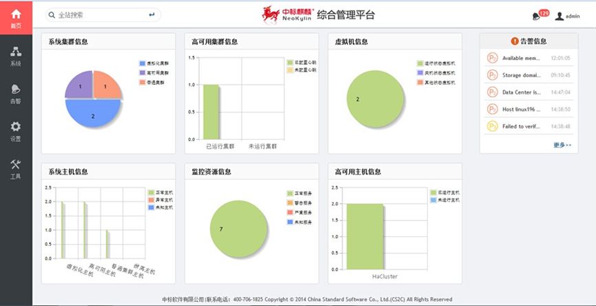 中标麒麟高级服务器操作系统V7