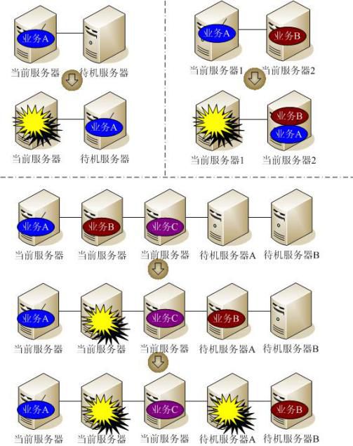 中标麒麟高可用集群软件