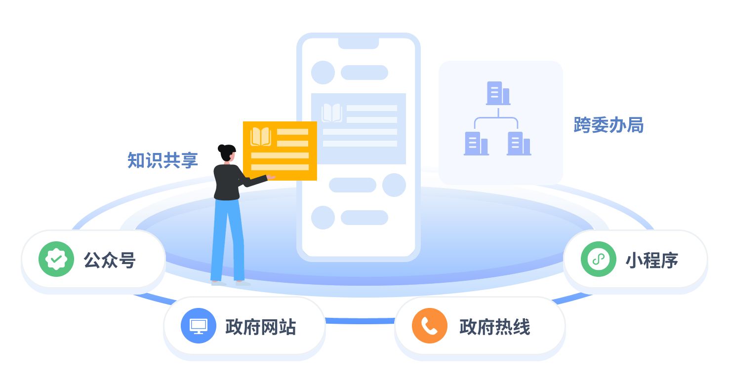 如何有效建设与共享门户网站以促进信息流通？